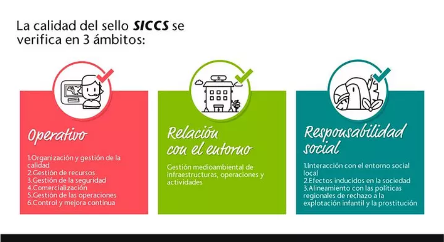 siccs13